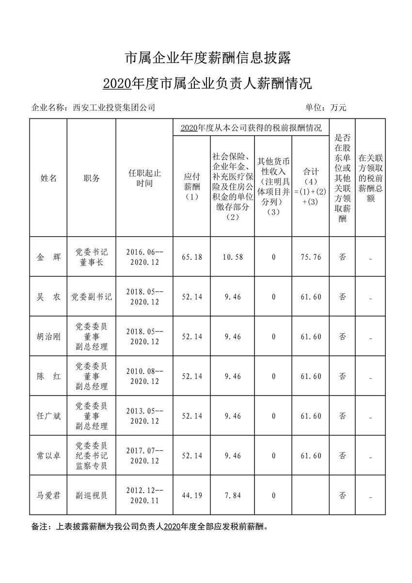 2020年度市属企业年度薪酬信息披露--一号娱乐集团_1_副本.jpg
